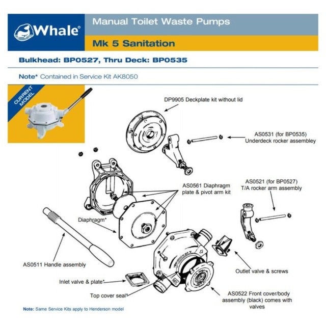 Whale Mk5 Manual Sanitation Pump for Bulkhead mounting, max 66 LPM, 38mm