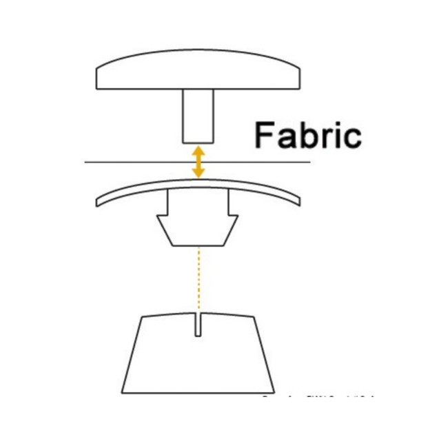 Stayput Press plastic flange