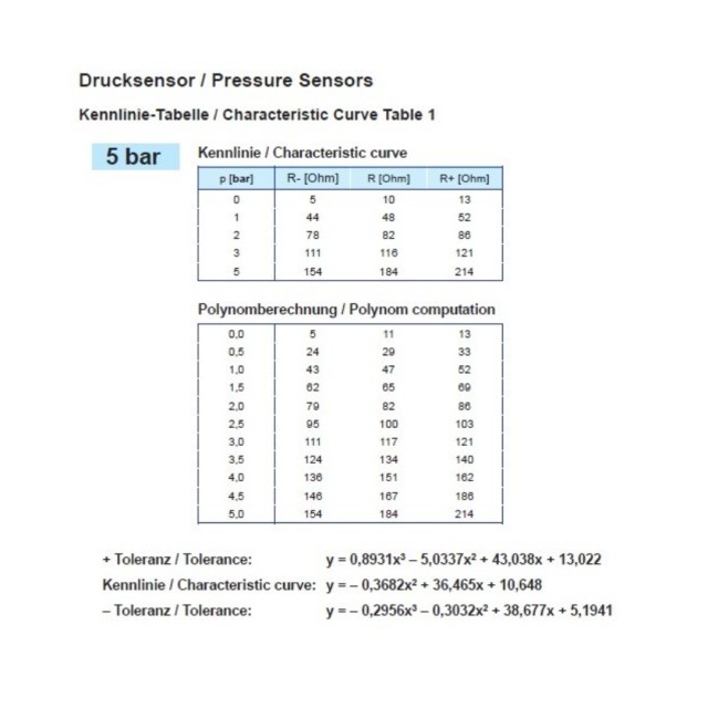 Pressure sender 0-5 Bar – 1/8-27 NPTF