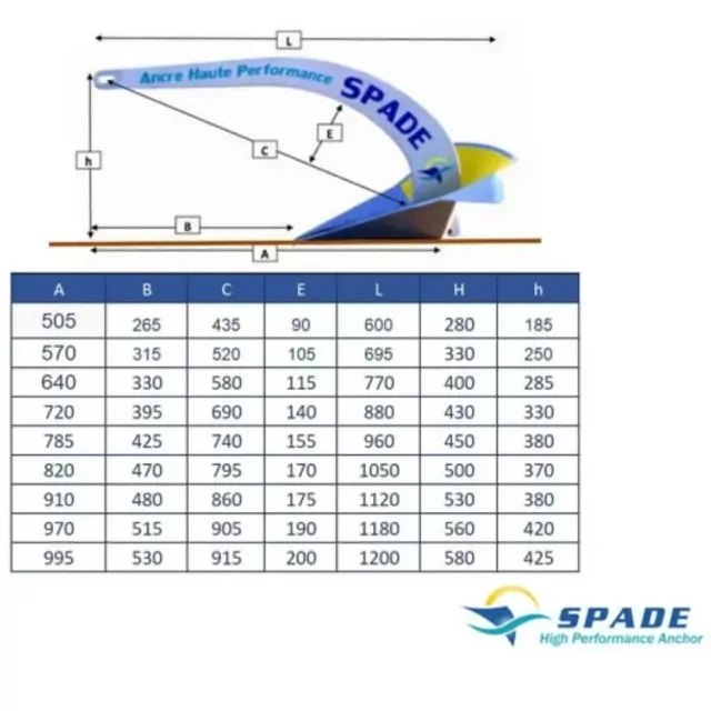 Άγκυρα Ανοξείδωτη  X  (απο X40 εως XHR240)