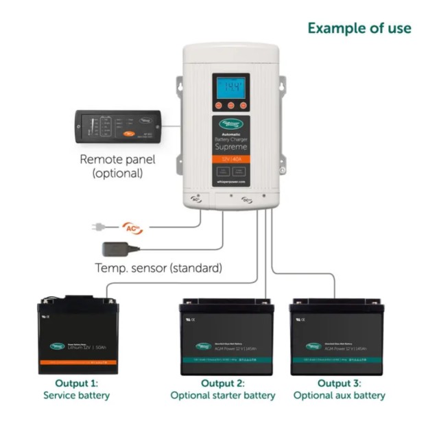 Supreme 12 VDC – 40 A automatic battery charger  (3 x Output)