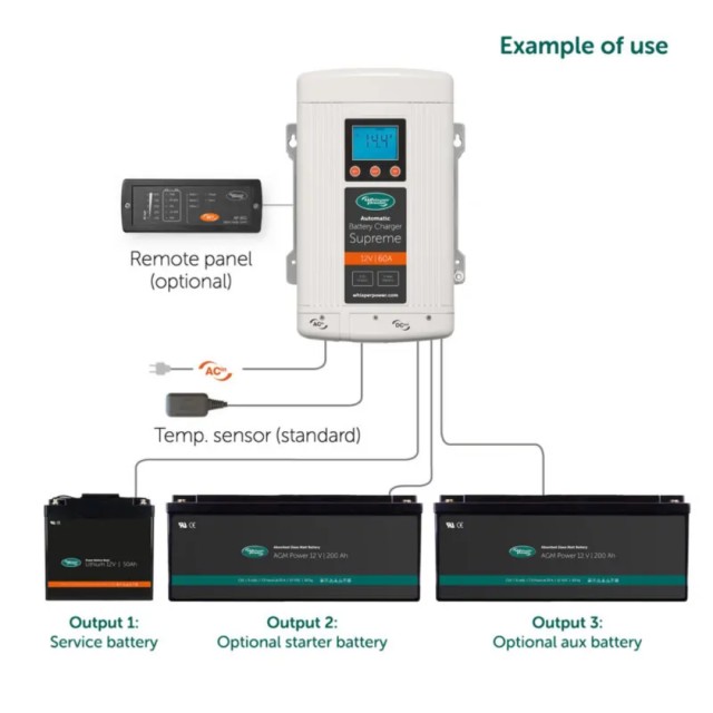 Supreme 12 VDC – 60 A automatic battery charger  (3 x Output)