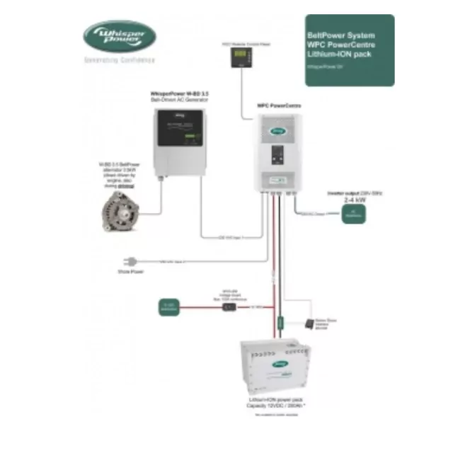 WP-AC BELTPOWER 3.5KW 32A 230V