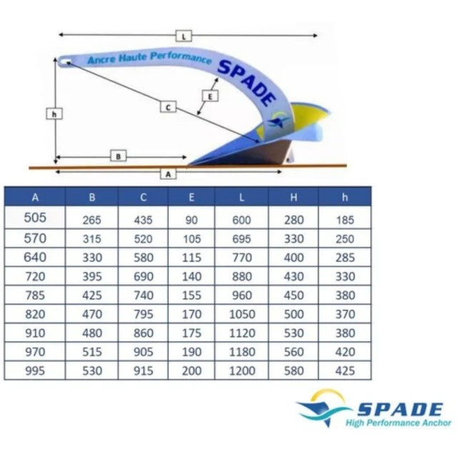 Galvanised Spade anchor model S (From S40 to SQ380)